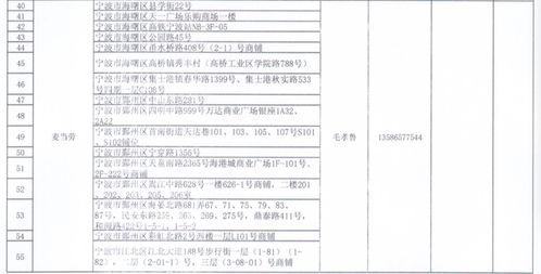 寧波公布首批面向復(fù)工單位供餐的餐飲企業(yè)及門店名單