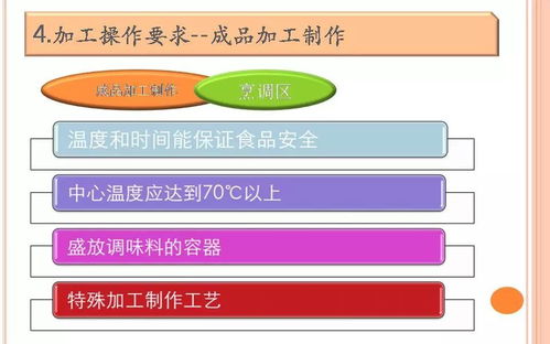 培訓(xùn)課件 餐飲服務(wù)食品安全操作規(guī)范培訓(xùn)