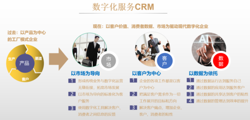 新雅軒CIO李旭:淺談數(shù)字化供應鏈賦能餐飲訂制行業(yè)